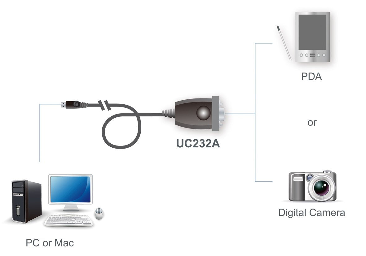 Serial Adapter - 4 Pin USB Type a (M) - Db-9 (M) - 12 in (UC232A)