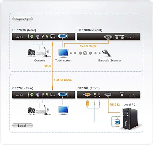 P/S2 Kvm Extender-1000ft