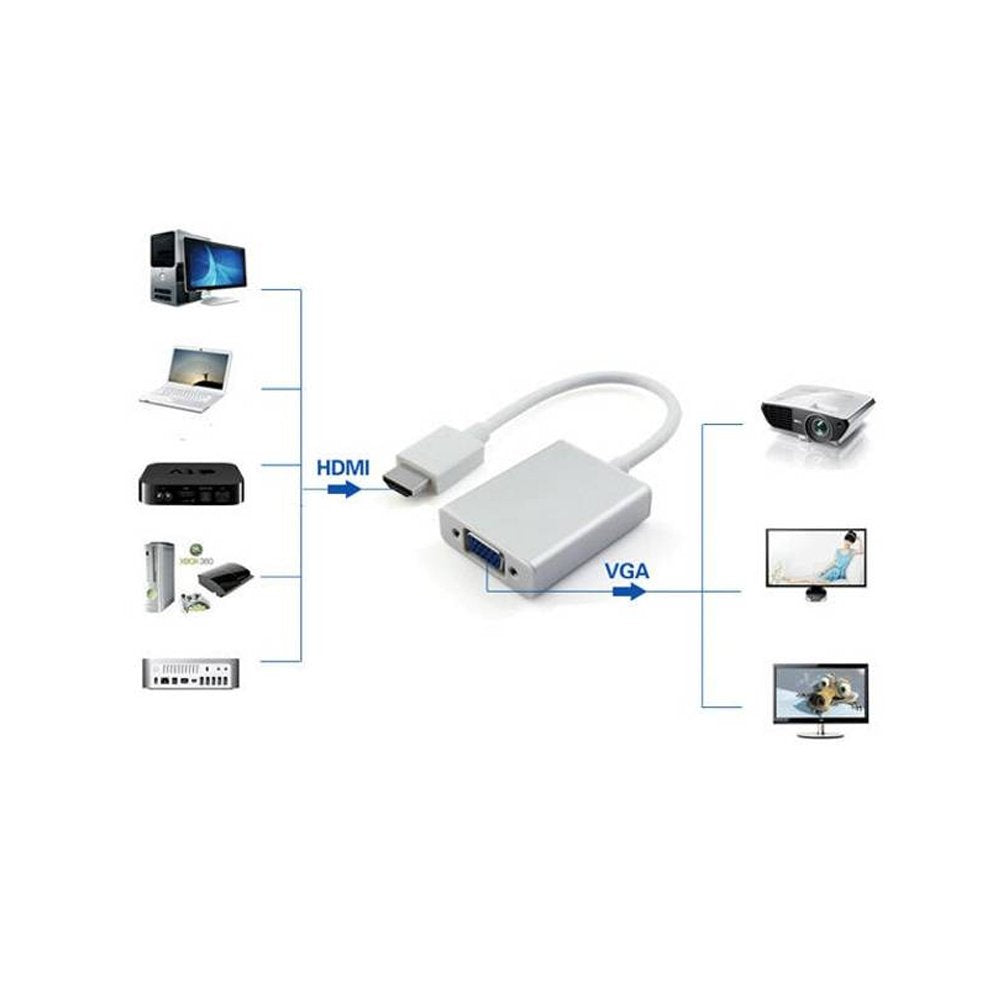 Techly HDMI-VGA2AU to Composite AV Converter W/Audio