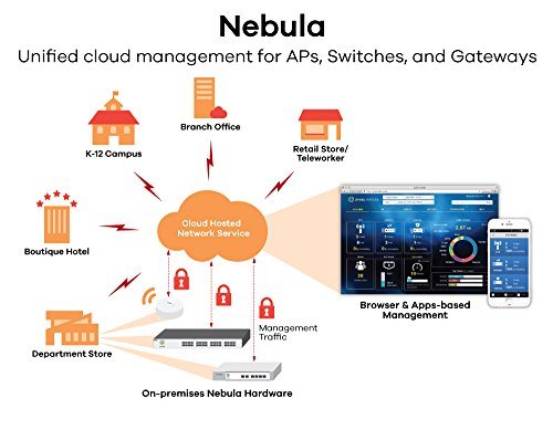 NAP102-2x2 11AC Cloud Managed AP (1 Year Bundled Service)