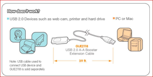 IOGEAR USB 2.0 Booster Extension Cable, Black GUE2118 (39 Feet)
