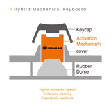 Cougar KBC450-WXNMB 450K Hybrid Mechanical Gaming Keyboard - Splash Proof - Configuration Profiles- 10 programmable Keys