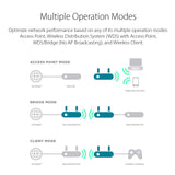 D-LINK Wireless 802.11ac Simultaneous Dual Band Access Point (DAP-1665)