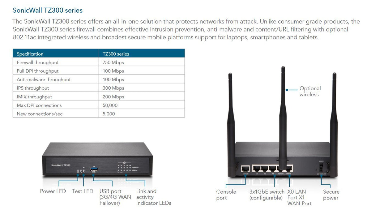 Dell SonicWALL  TZ300 2Year Upgrade Plus Total Secure (01-SSC-0575)