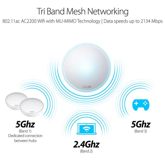MAP-AC2200 wireless Routers,Internal antenna x 7,AC2200 ultimate AC performance