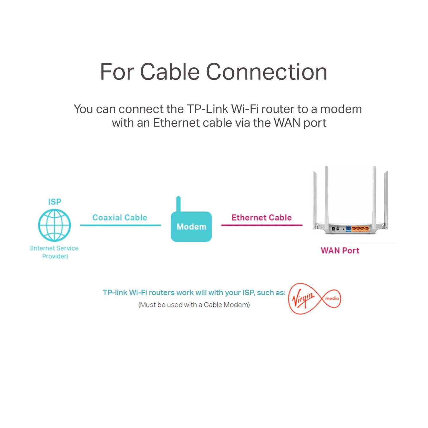 TP-Link C50 AC1200 Wireless DualBand RouterMediatek, ARCHER_C50_V3 (RouterMediatek)