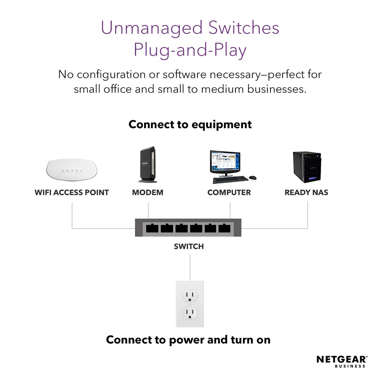 NETGEAR 5-Port Gigabit Ethernet Unmanaged Switch (GS305) - Desktop, Sturdy Metal Fanless Housing