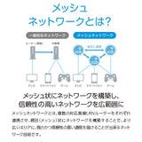 ASUS AiMesh AC1750 Whole Home WiFi System, Dual-Band 3x3 802.11ac WiFi Technology and AiProtection Powered by Trend Micro (RT-AC66U B1 2 Pack)