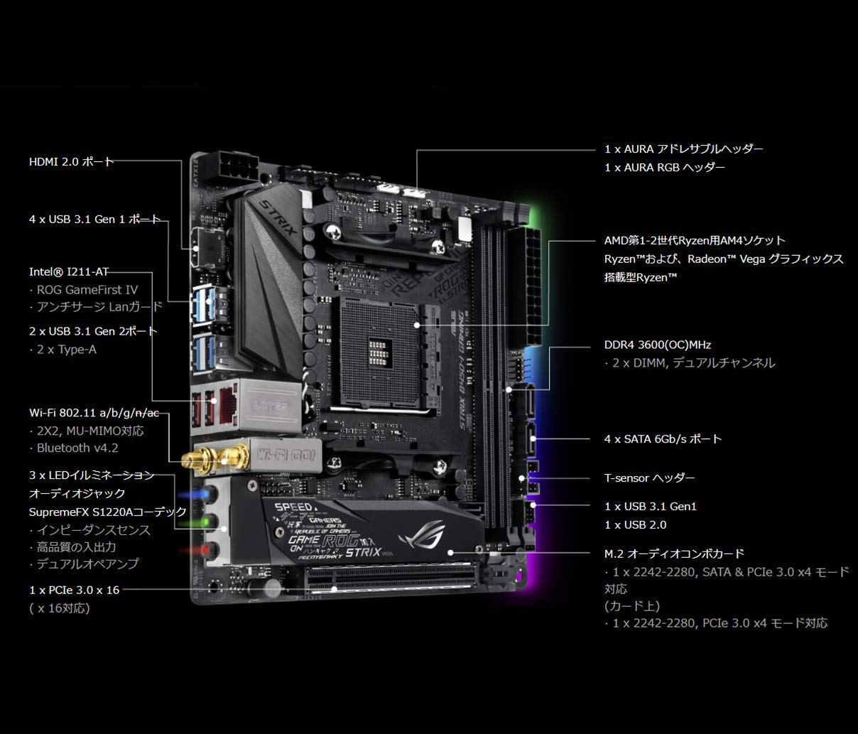 ASUS ROG Strix B450-I Gaming Motherboard (Mini ITX) AMD Ryzen 2 AM4 DDR4 HDMI M.2 USB 3.1 Gen2 B450
