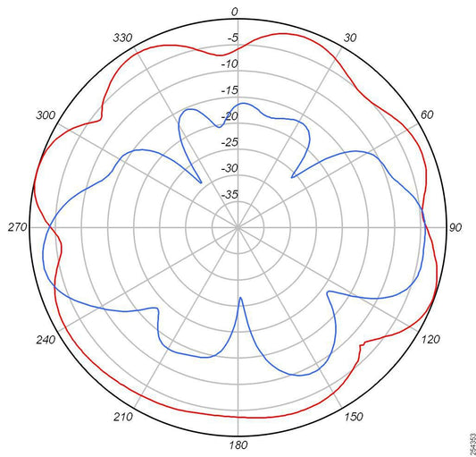 Aironet 5 Ghz 4 Dbi 802.11N