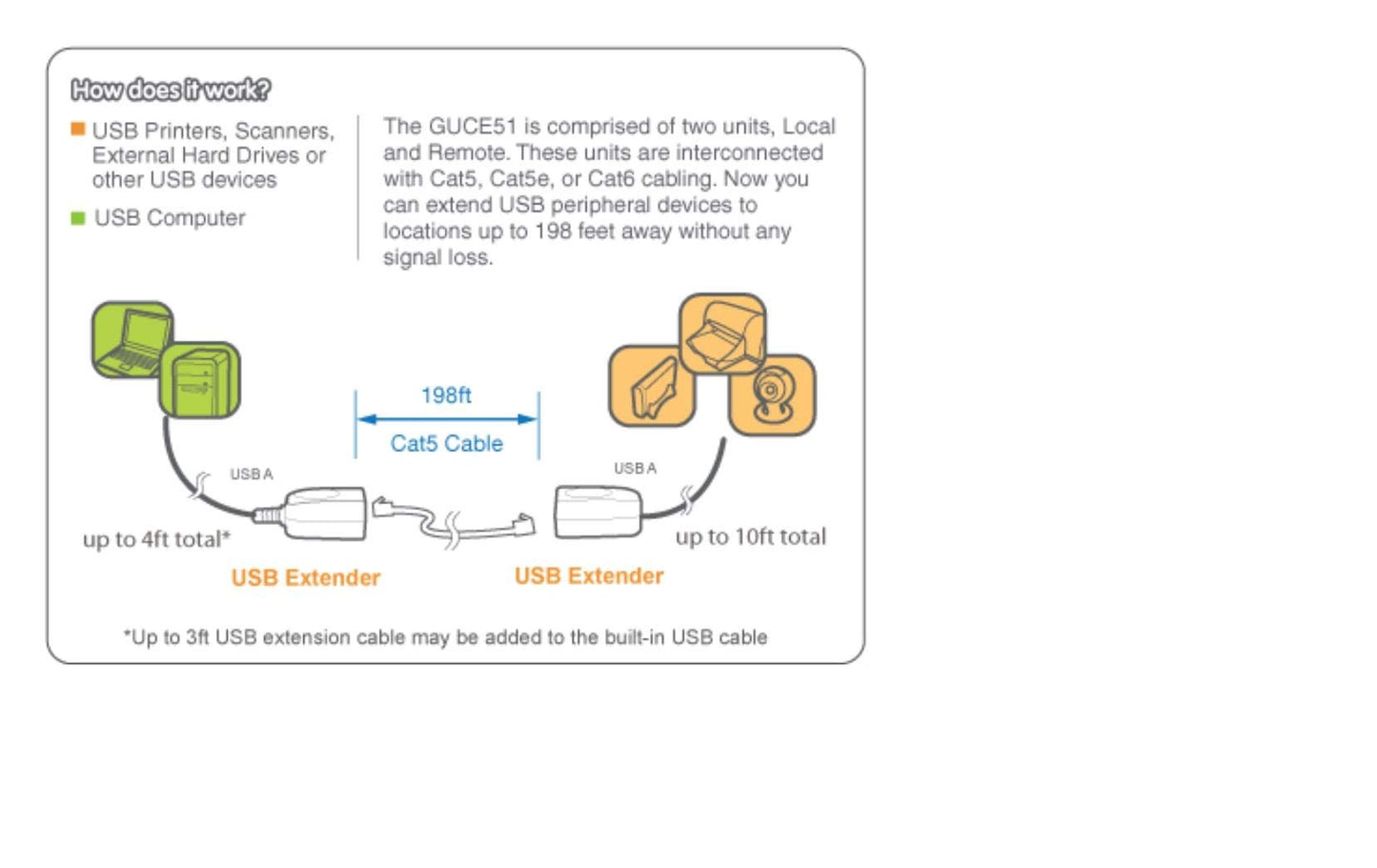 IOGEAR USB Ethernet Extender, GUCE51 (TAA compliant)