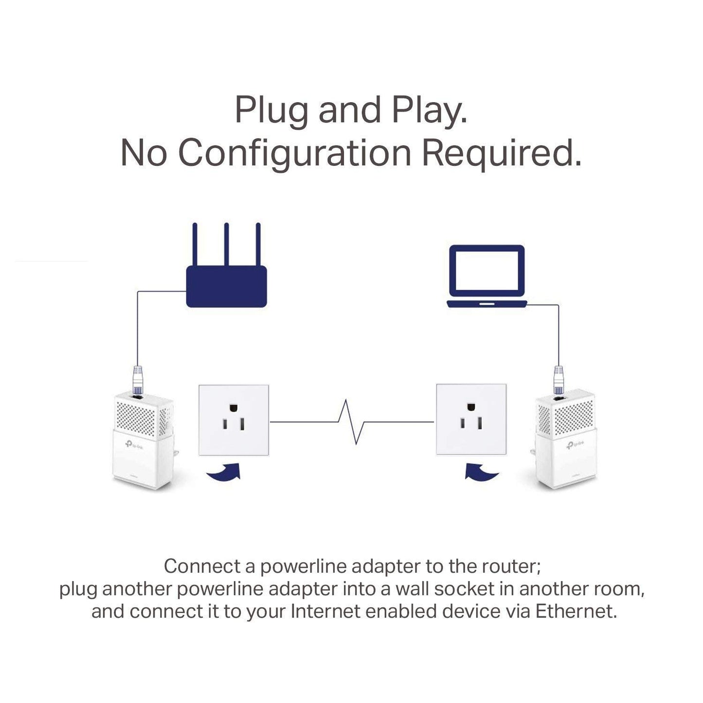 TP-Link Av1000 Powerline Ethernet Adapter - Gigabit Port, Plug&Play, Power Saving(Tl-PA7010 Kit)