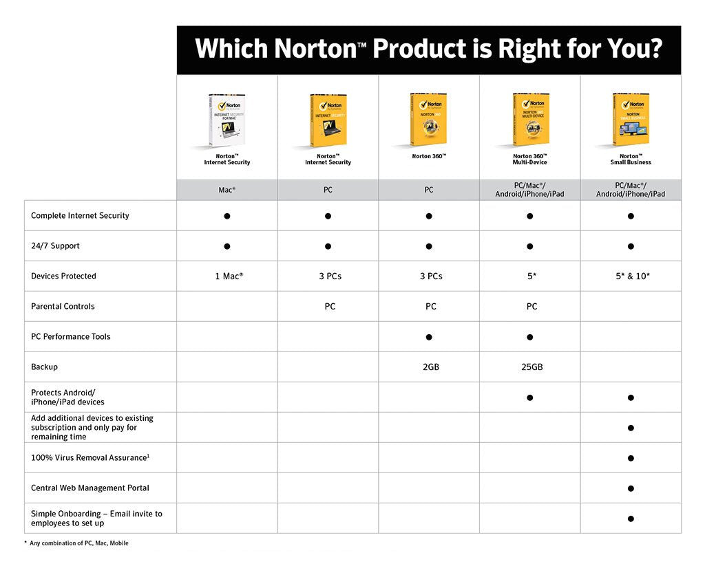 Norton Small Business - 5 Device [Key Card]