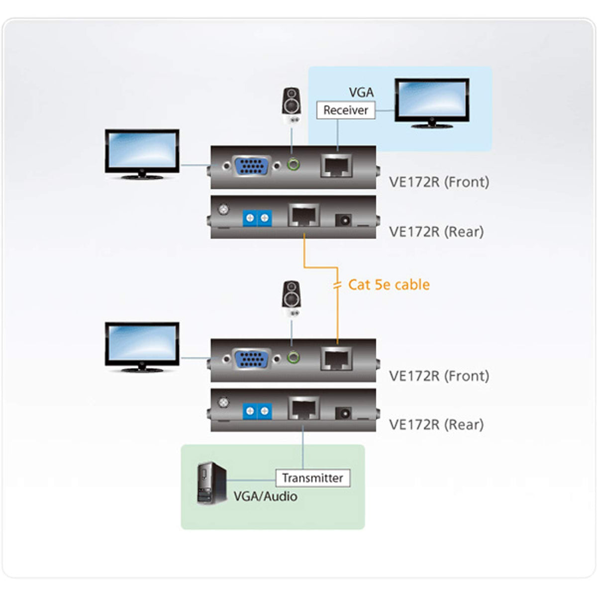 Aten Corp VE172R Audio & Video Over Cat 5 Receiver With Cascade