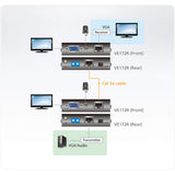 Aten Corp VE172R Audio & Video Over Cat 5 Receiver With Cascade