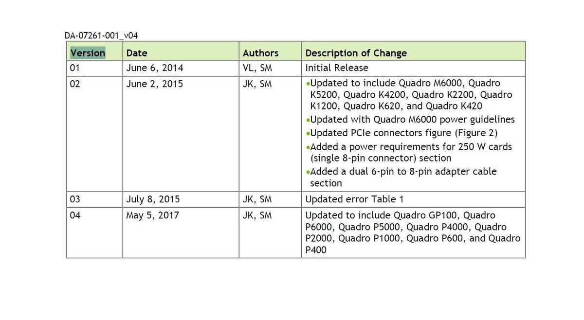 NVIDIA Quadro P2000