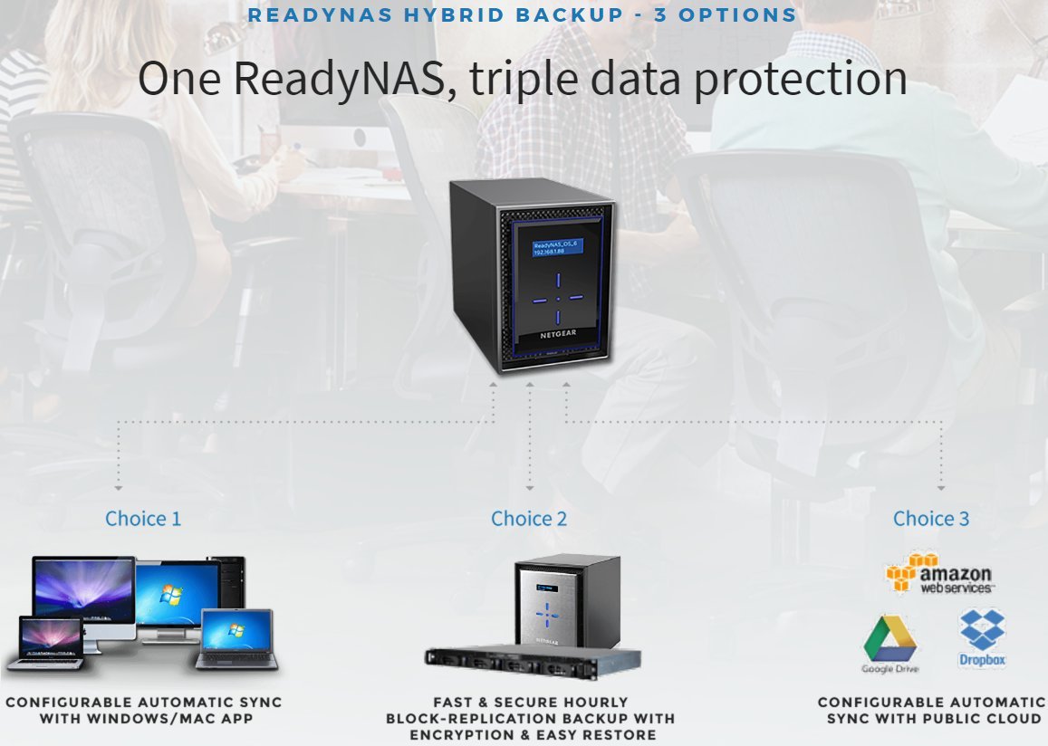 NETGEAR ReadyNAS RN424 4 Bay Diskless High Performance NAS, 40TB Capacity Network Attached Storage, Intel 1.5GHz Dual Core Processor, 2GB RAM, (RN42400)