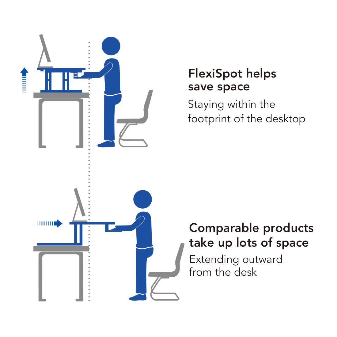 FLEXISPOT Stand up Desk Converter - 42 inches Wide Platform Standing Desk Computer Riser with Deep Keyboard Tray for Laptop (42", Black, M7L)