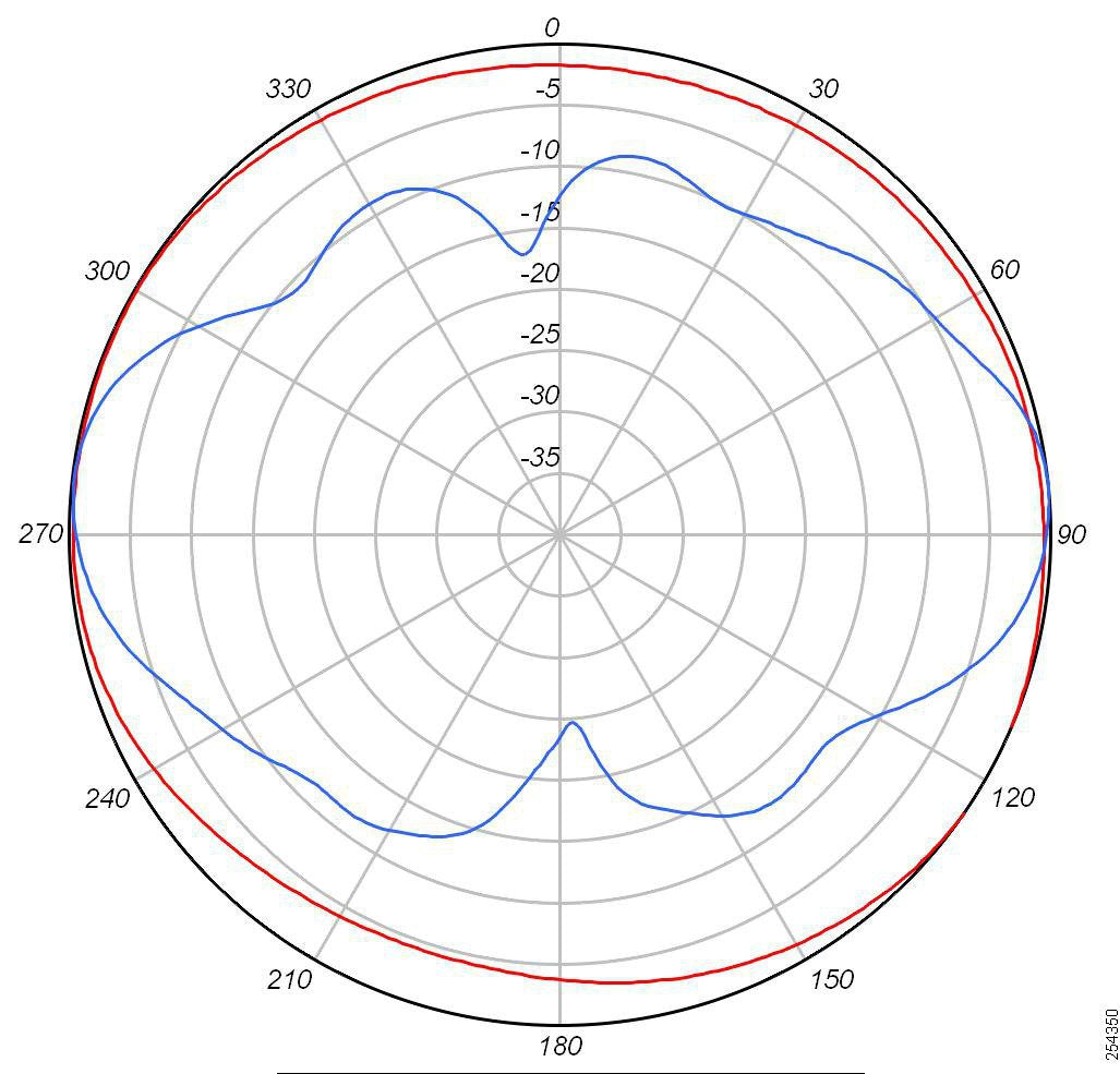2.4 Ghz 4 Dbi 802.11N Omni