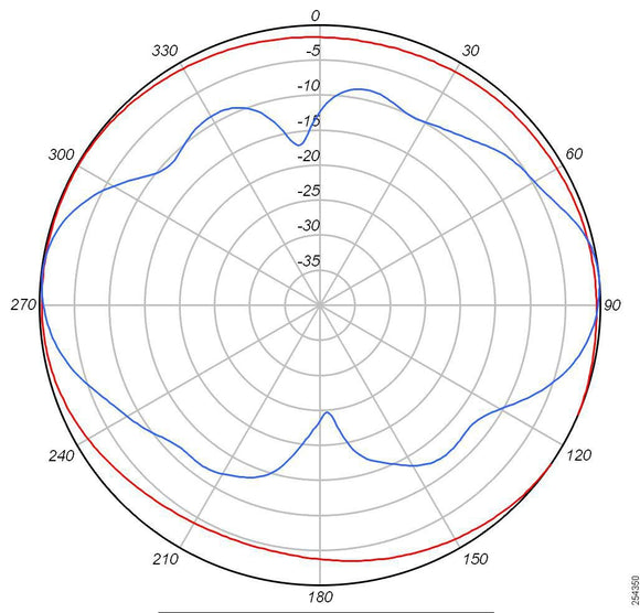 2.4 Ghz 4 Dbi 802.11N Omni