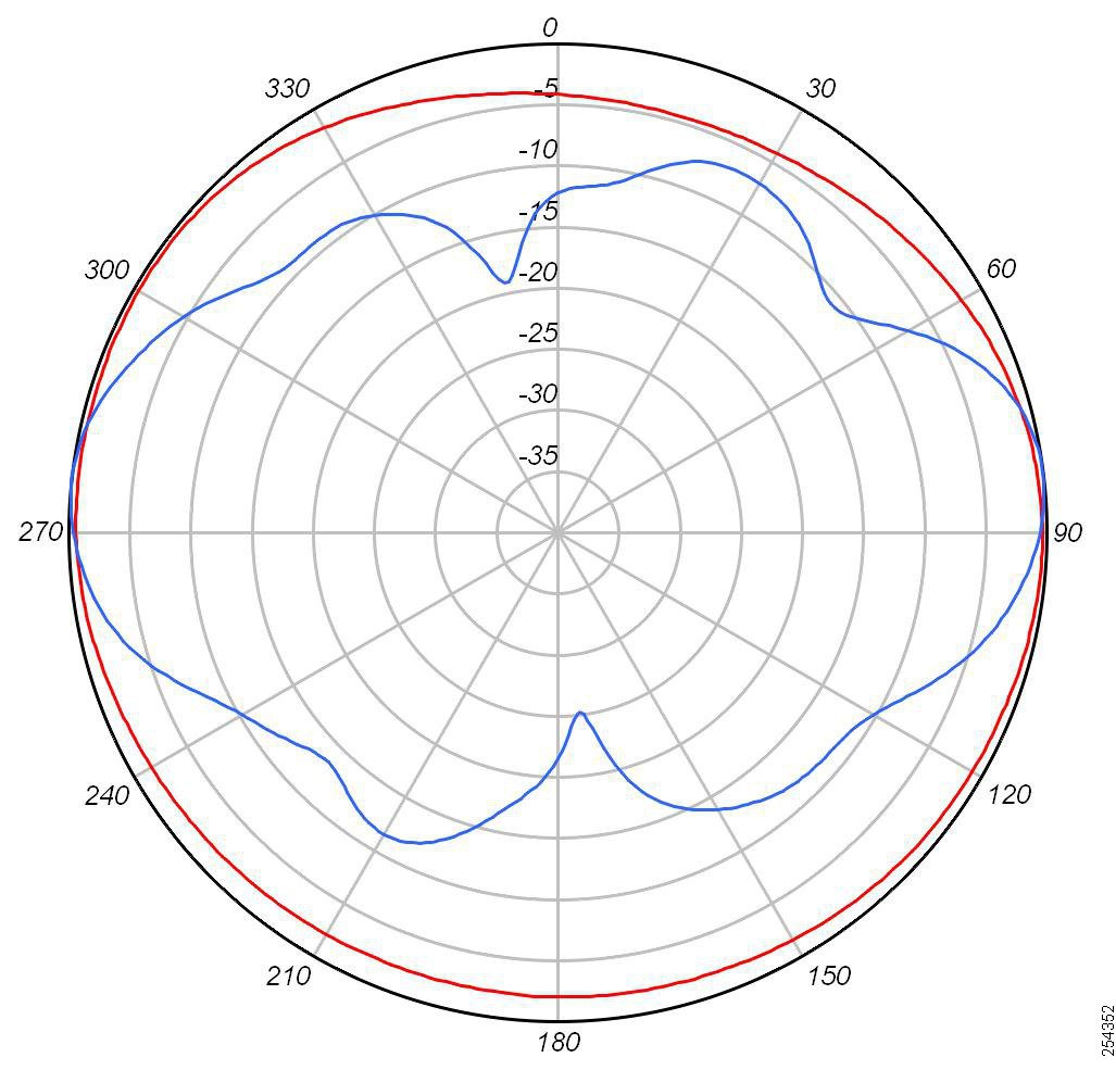 2.4 Ghz 4 Dbi 802.11N Omni