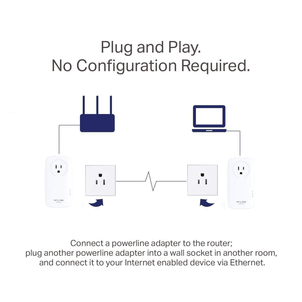 TP-Link Powerline Adapter AV2000 Mbps - Gigabit Port, Ethernet Over Power, Plug&Play, Power Saving, MU-MIMO, Noise Filtering(TL-PA9020P KIT)