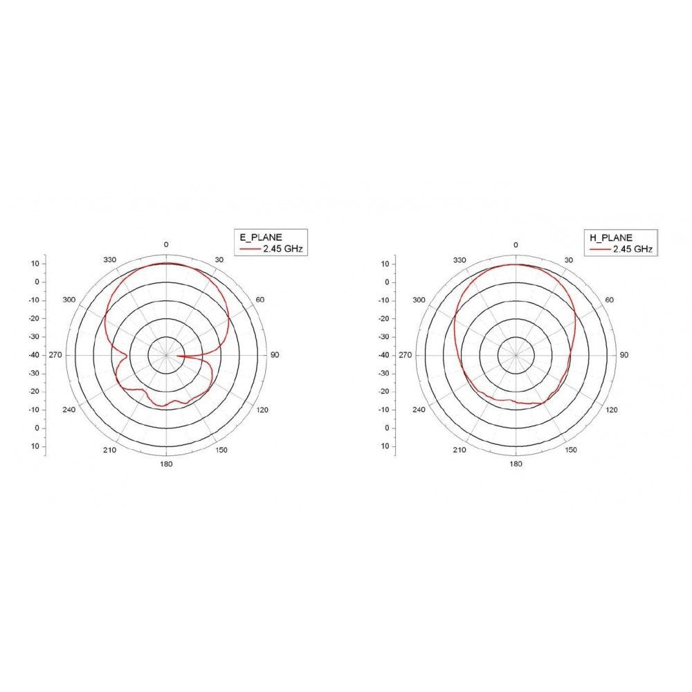 High-Gain Panel Directional Antenna 9dBi