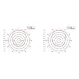 High-Gain Panel Directional Antenna 9dBi