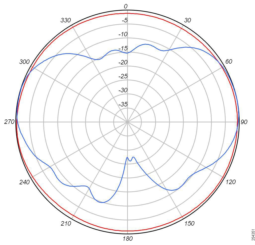 2.4 Ghz 4 Dbi 802.11N Omni