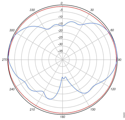 2.4 Ghz 4 Dbi 802.11N Omni