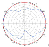 2.4 Ghz 4 Dbi 802.11N Omni