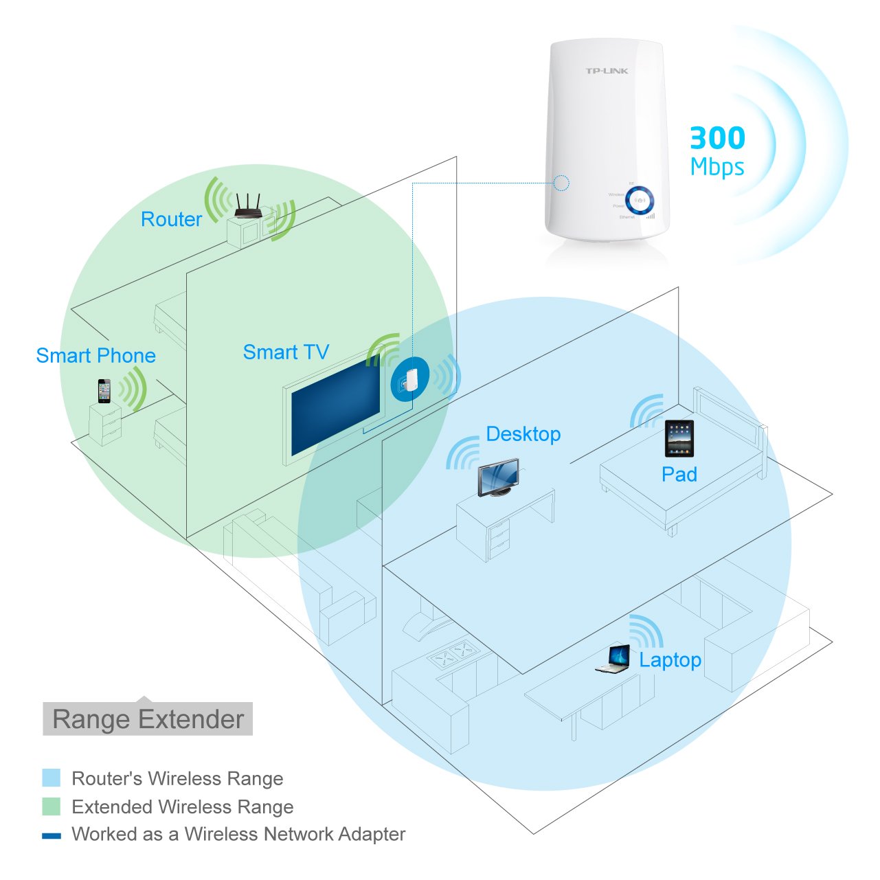 TP-Link N300 Wi-Fi Range Extender (TL-WA850RE)