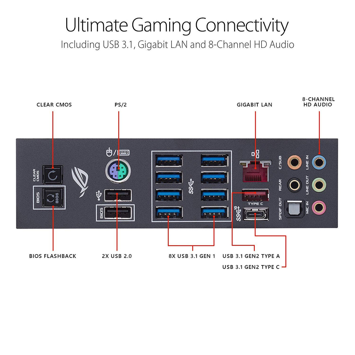 ASUS ROG Crosshair VII Hero AMD Ryzen 2 AM4 DDR4 M.2 USB 3.1 Gen2 ATX X470 Motherboard