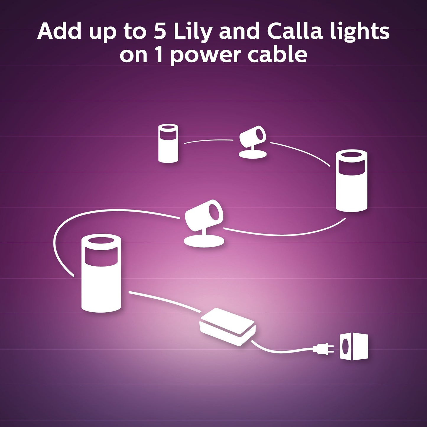 Philips Hue Outdoor Extension Cable