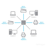StarTech.com USB 3.0 Peripheral Sharing Switch - 4 USB 3.0 x 4 Computers - Mac/Windows/Linux - USB A/B Switch - USB Switch (HBS304A24A)