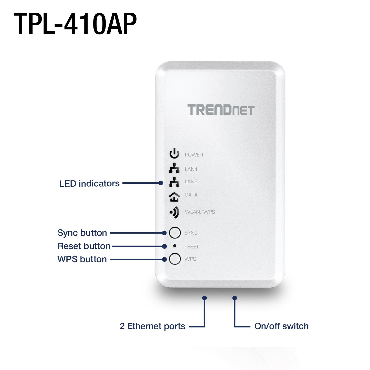 TRENDnet Powerline 500 AV Access Point WiFi Everywhere Wireless N300 Access Point, 500 AV Powerline and Wireless N 300, TPL-410AP