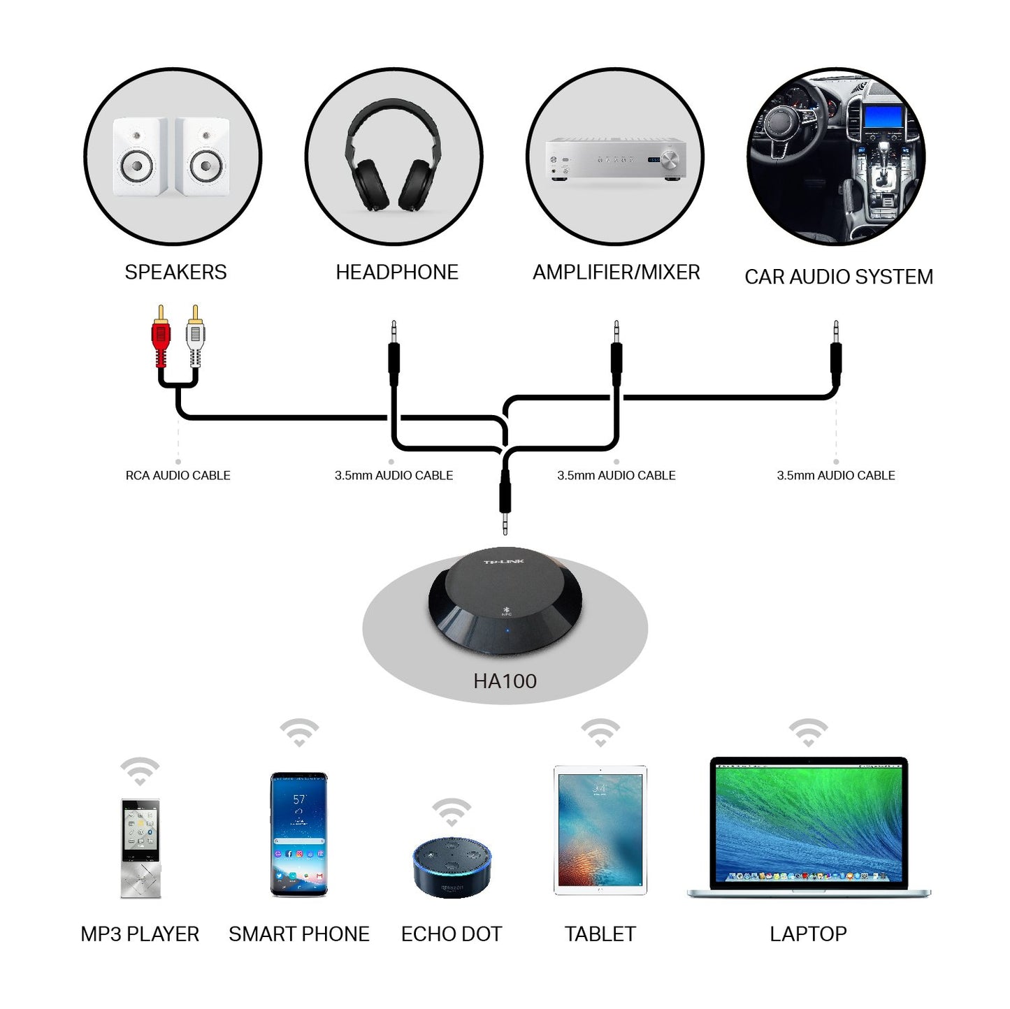 TP-Link HA100 Bluetooth Music Receiver, Audio Adapter
