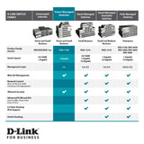 D-LINK WebSmart 48-Port 10/100 Switch with 2 Combo SFP and 2 Gigabit Ports (DES-1210-52)