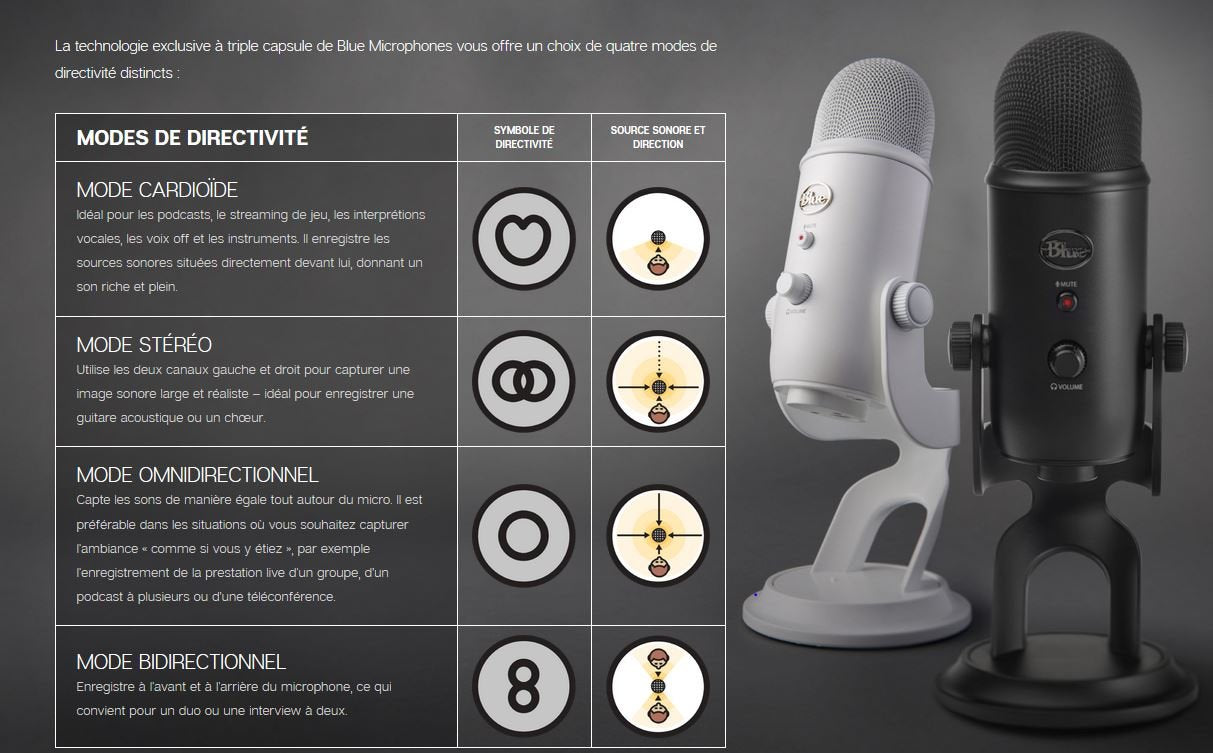 Blue Yeti USB Microphone - Vintage White – OneDealOutlet Featured Deals