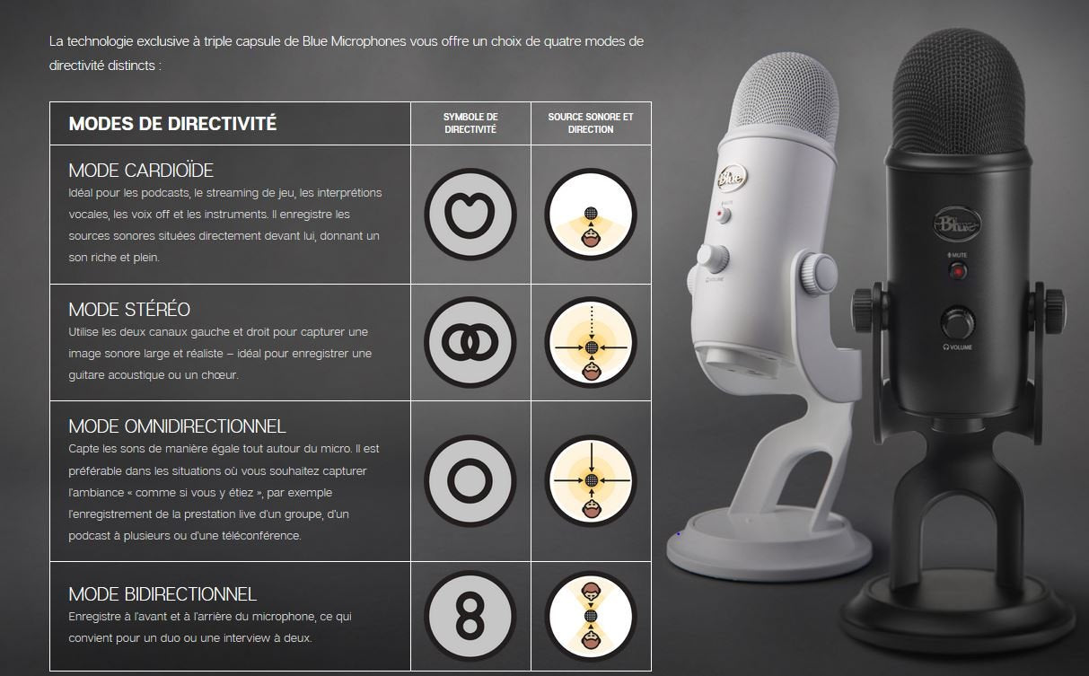 Blue Yeti USB Microphone - Vintage White – OneDealOutlet Featured