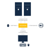 StarTech SV231DPU34K 2-Port DisplayPort KVM Switch - 4K 60Hz