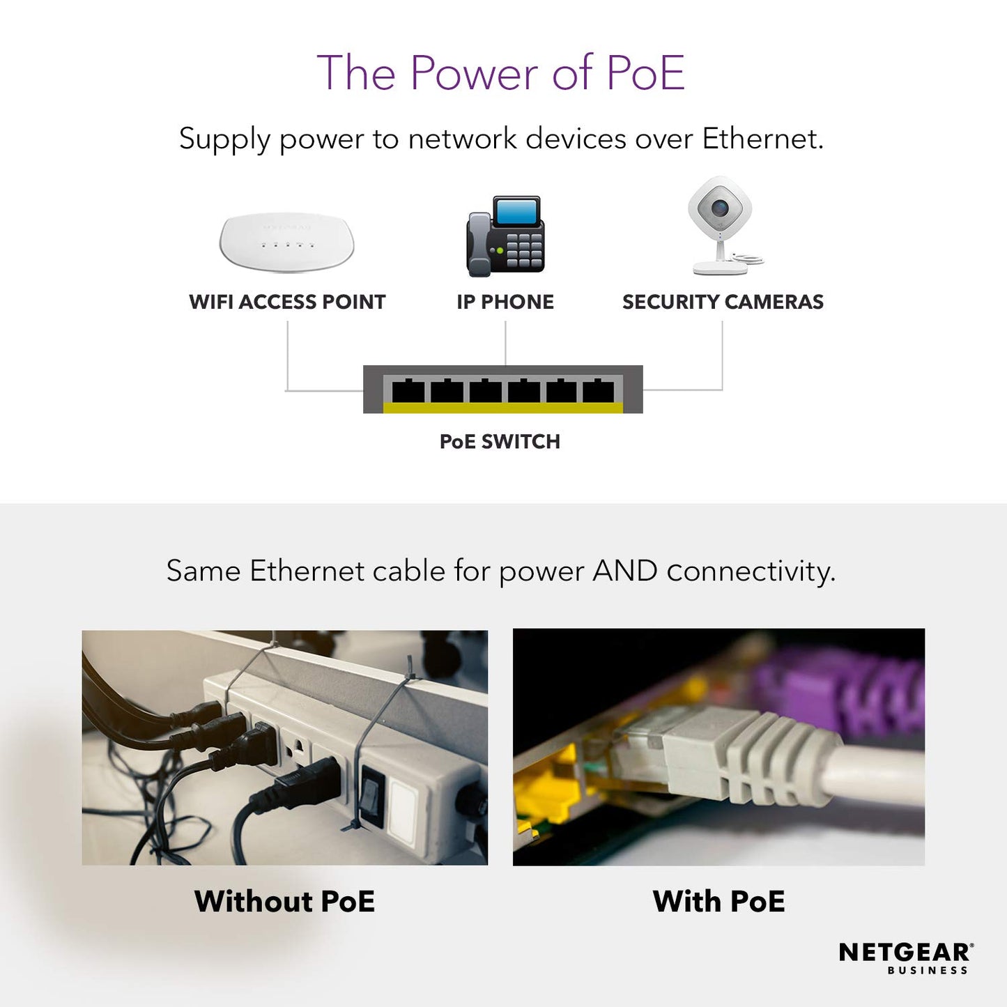 NETGEAR 24-Port Gigabit Ethernet Smart Managed Pro PoE Switch (GS724TP) - with 24 x PoE+ @ 190W, 2 x 1G SFP, Desktop/Rackmount, and ProSAFE Limited Lifetime Protection