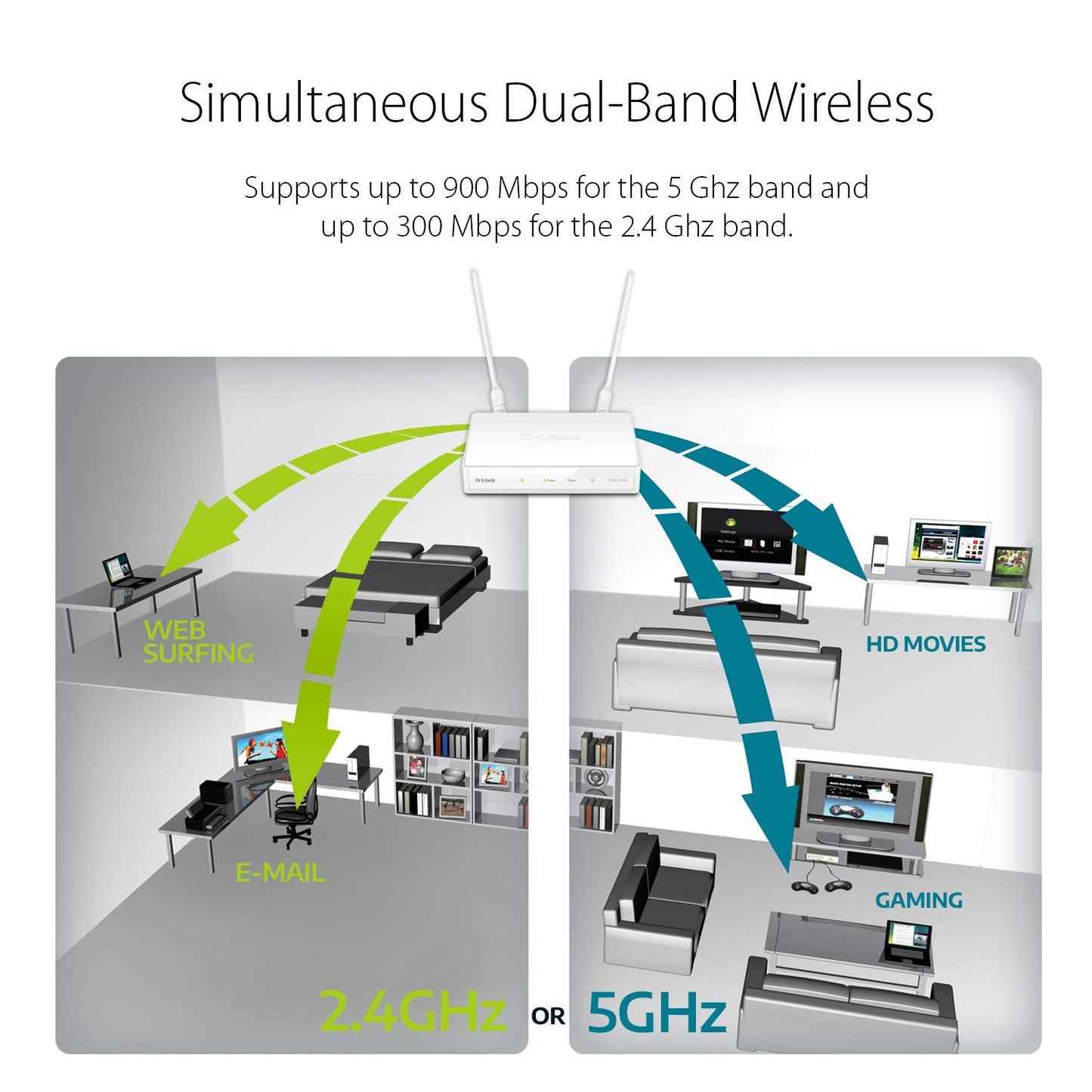 D-LINK Wireless 802.11ac Simultaneous Dual Band Access Point (DAP-1665)