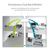 D-LINK Wireless 802.11ac Simultaneous Dual Band Access Point (DAP-1665)