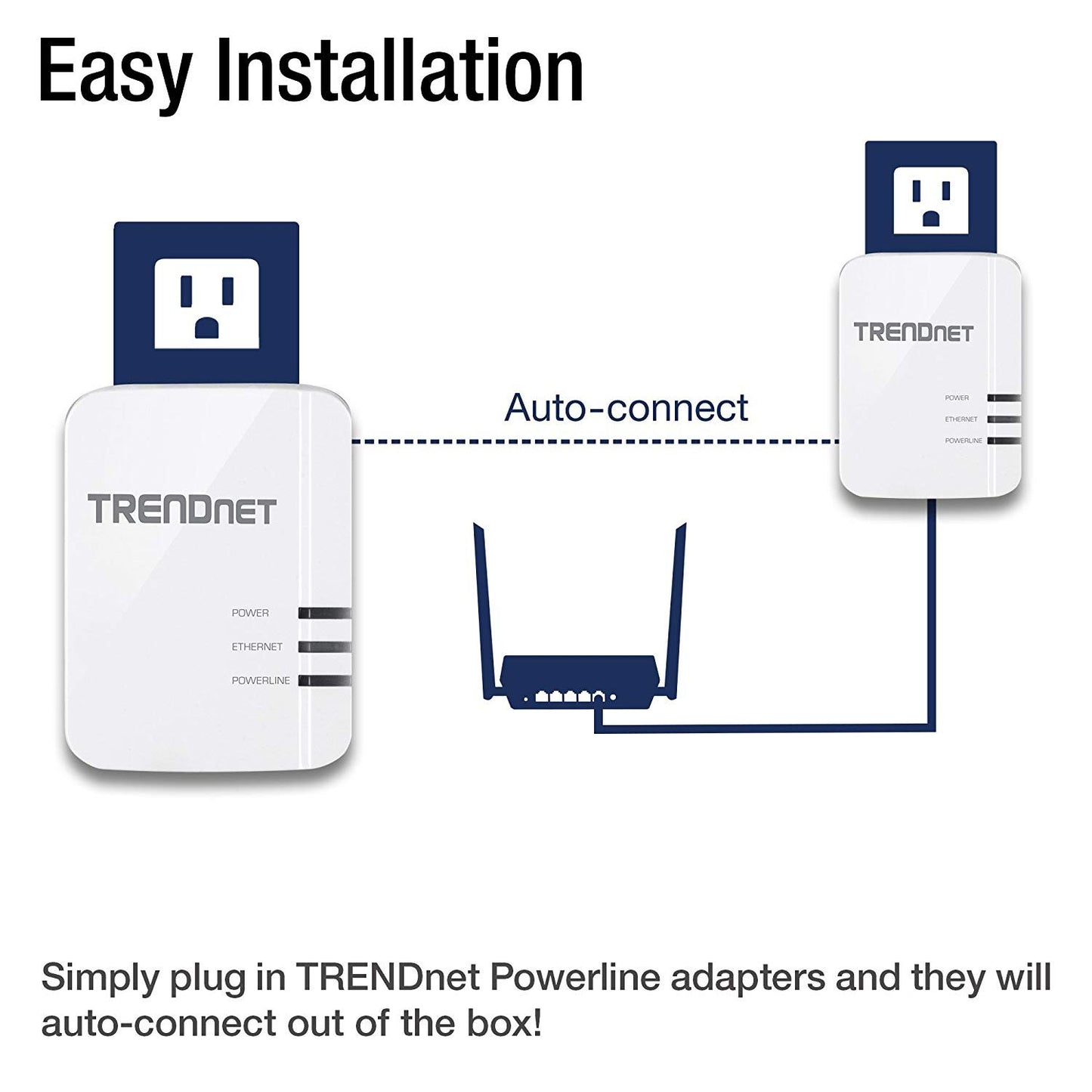 TRENDnet Powerline 1300 AV2 Adapter Kit, Includes 2 x TPL-422E Adapters, IEEE 1905.1 & IEEE 1901, Gigabit Port, Range Up to 300m (984 ft.), TPL-422E2K