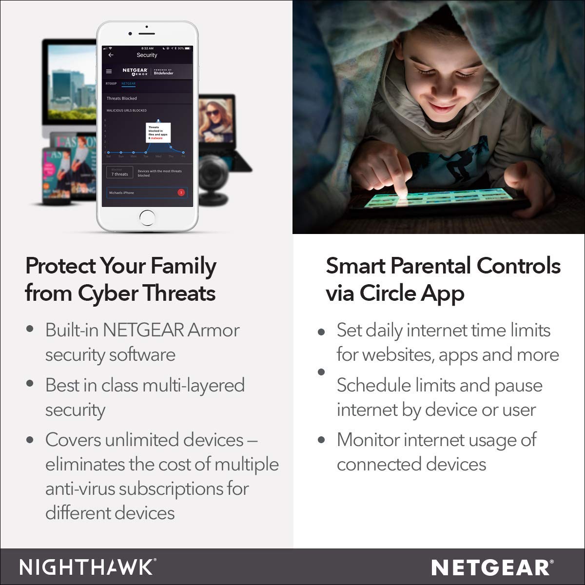 NETGEAR Nighthawk Smart WiFi Router AC1900 (R7000-100PAS)