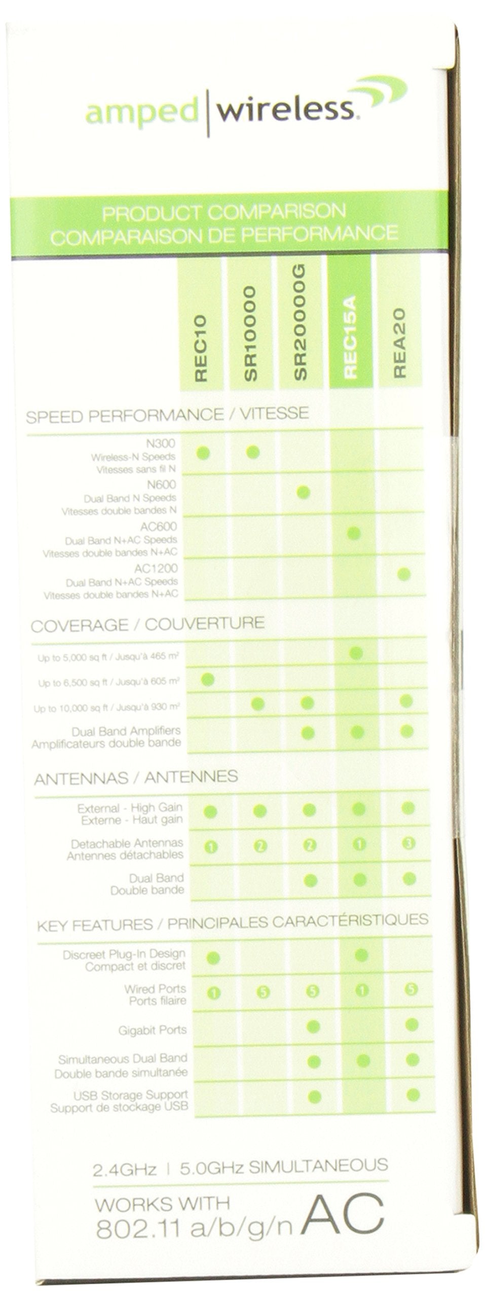 AMPED WIRELESS REC15A-CA High Power Compact AC 2.4GHz Wifi Extender 802.11 a/b/g/n/ac