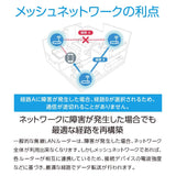 ASUS AiMesh AC1750 Whole Home WiFi System, Dual-Band 3x3 802.11ac WiFi Technology and AiProtection Powered by Trend Micro (RT-AC66U B1 2 Pack)