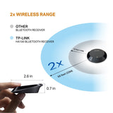 TP-Link HA100 Bluetooth Music Receiver, Audio Adapter