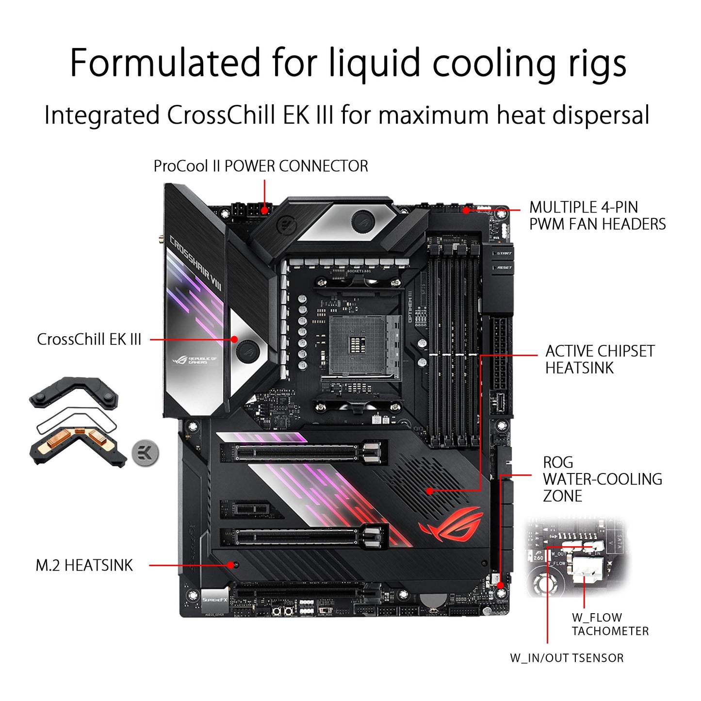 ASUS ROG X570 Crosshair VIII Formula ATX Motherboard with PCIe 4.0, on-Board WiFi 6 (802.11Ax), 5 Gbps LAN, USB 3.2, SATA, M.2, Node and Aura Sync RGB Lighting